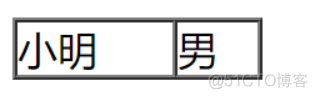 盒子模型知识点_内边距_08