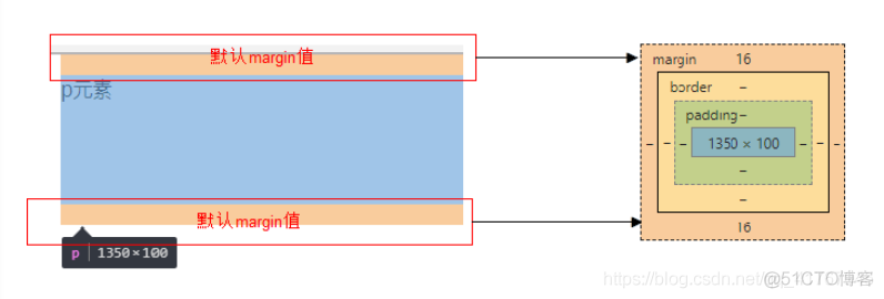 盒子模型知识点_css_15