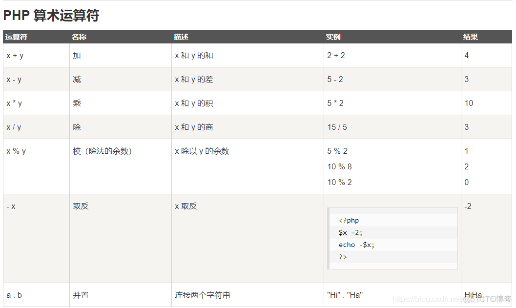 PHP 运算符_php