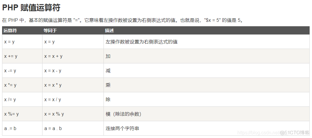 PHP 运算符_运算符_02