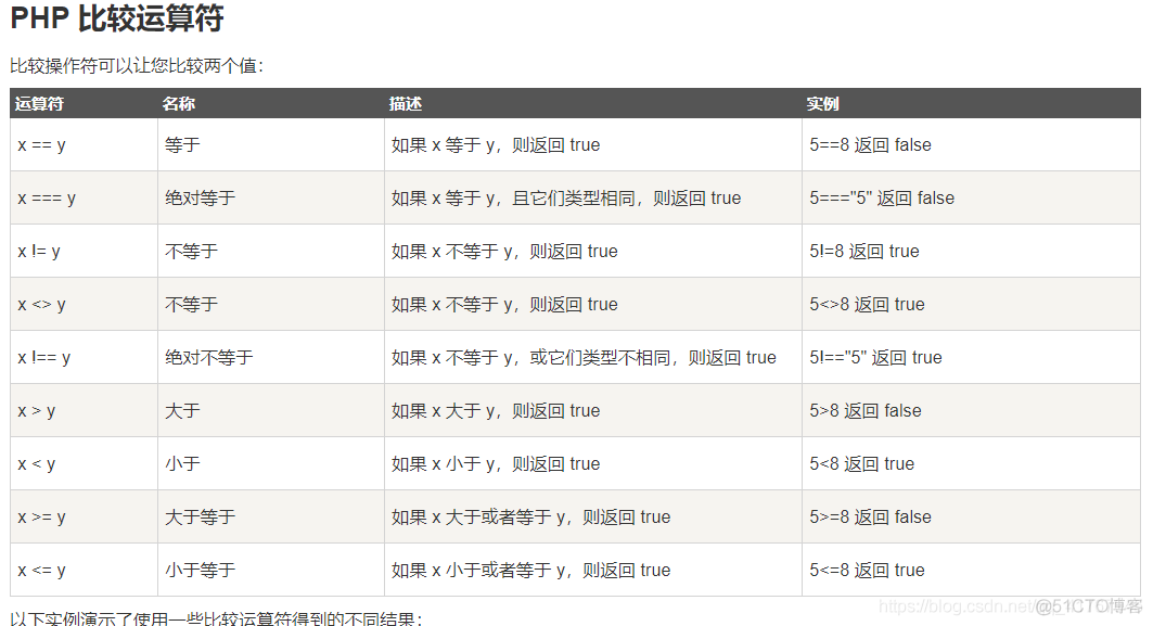 PHP 运算符_运算符_04