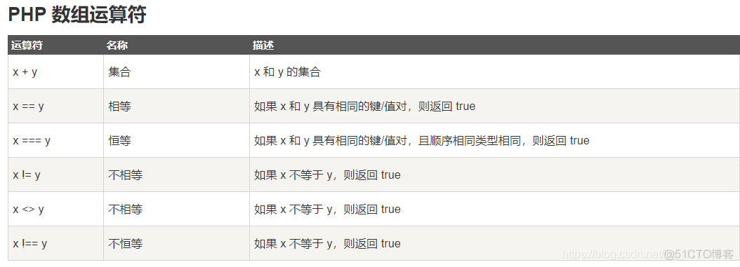 PHP 运算符_运算符_06