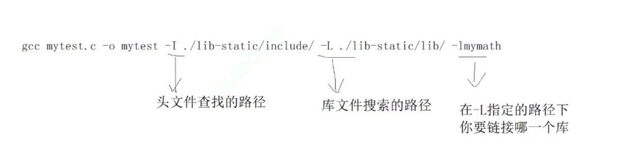 [ Linux ] 动静态库 手把手教你写一个自己的库_动态库_20