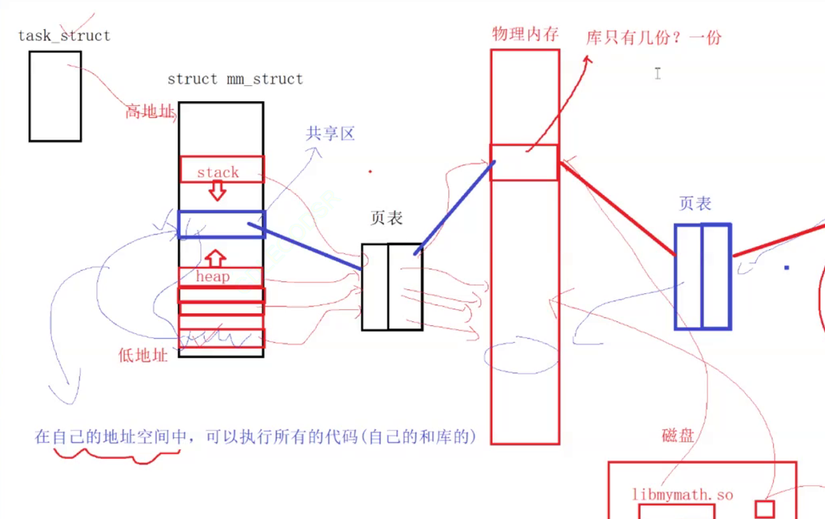 [ Linux ] 动静态库 手把手教你写一个自己的库_静态库_36