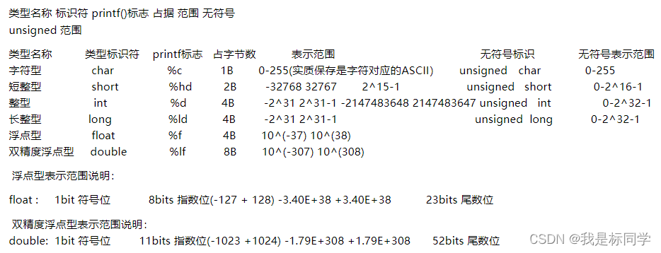 c/c++常见的数据类型表示的范围_编译器