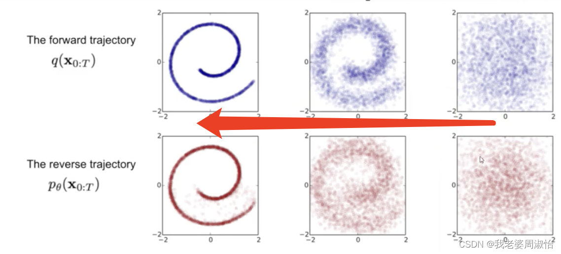 Diffusion Model算法_算法_59