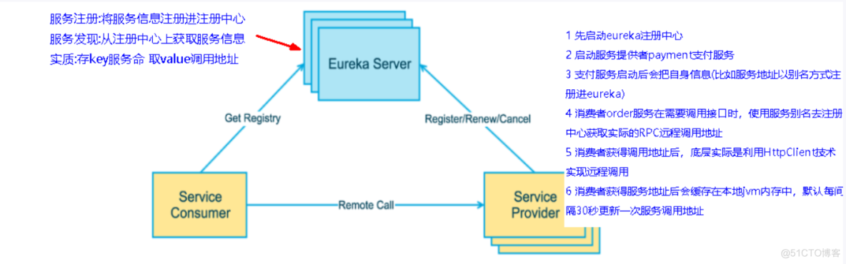 【Spring Cloud实战】Eurake服务注册与发现_eureka_05