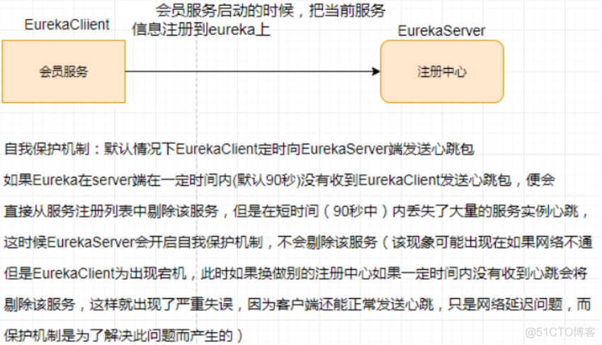 【Spring Cloud实战】Eurake服务注册与发现_spring cloud_18
