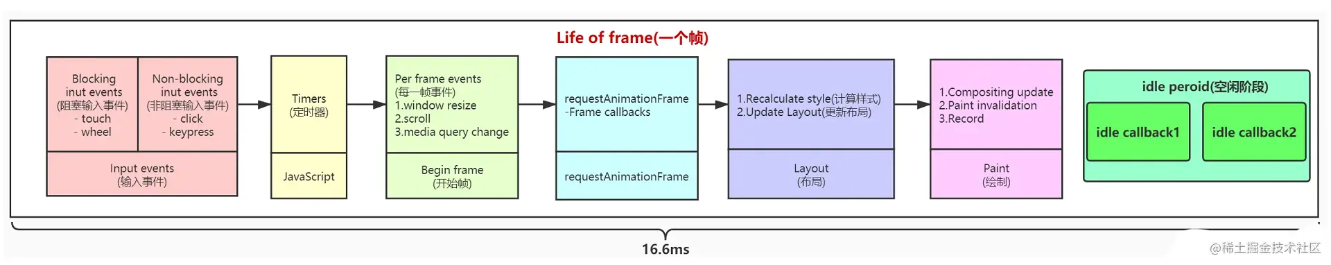 【面试题】「2023」JavaScript 最新高频 前端面试题 指南 （必看）_vue.js