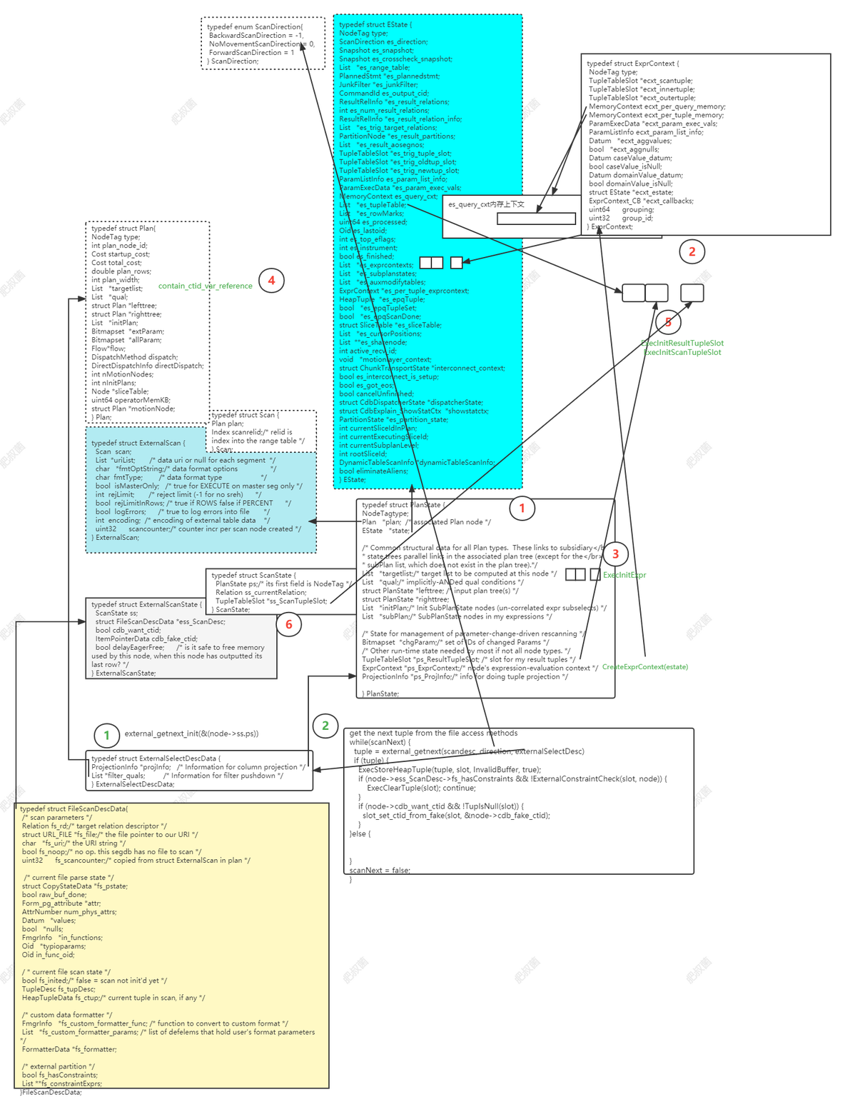 Greenplum数据库外部表——fileam封装_外部表_02