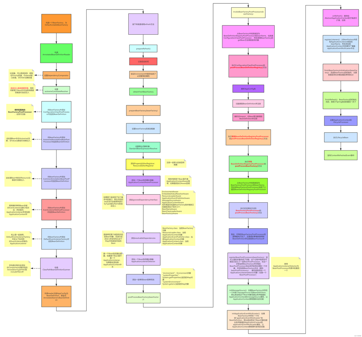 Spring启动流程详解_SpringBoot