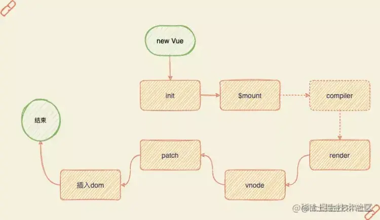 面试官问我new Vue阶段做了什么？_javascript_03