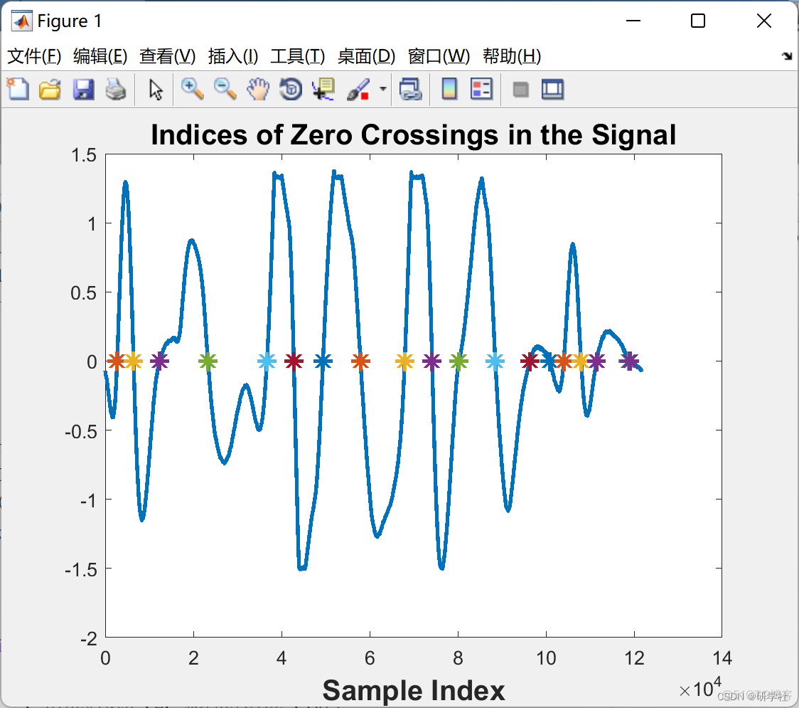 PIR 传感器入侵检测算法和分析研究（Matlab代码实现）_复杂度_02