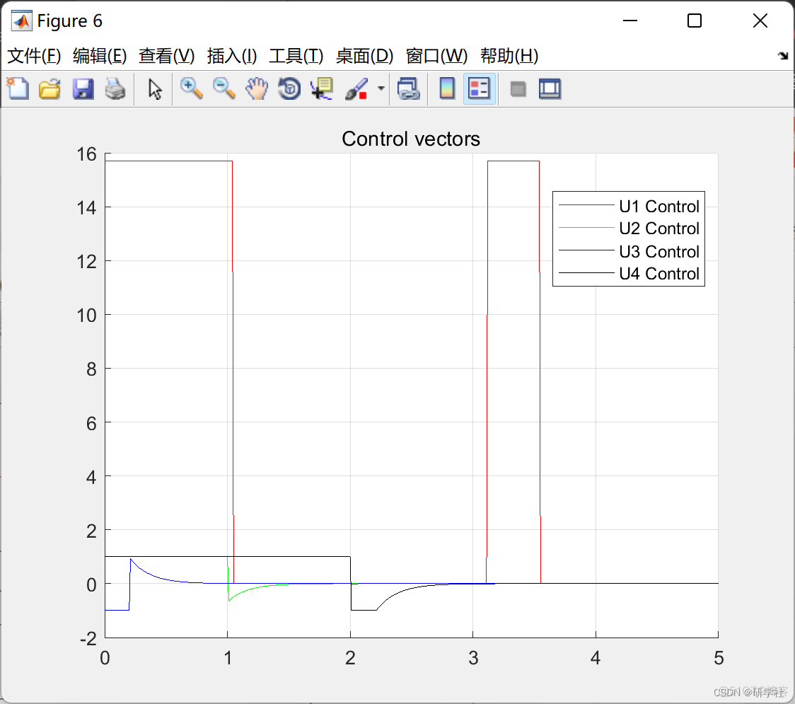 基于四旋翼无人机的PD控制研究（Matlab代码实现）_matlab_12