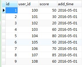 mysql：名次排名 （并列与不并列）_mysql_02