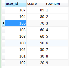 mysql：名次排名 （并列与不并列）_数据_03