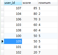 mysql：名次排名 （并列与不并列）_mysql_04