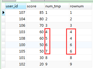 mysql：名次排名 （并列与不并列）_mysql_06