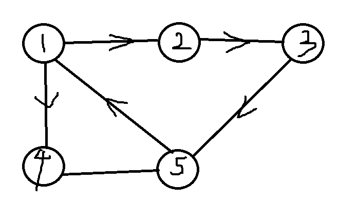 Tarjan算法求强连通分量_强连通分量