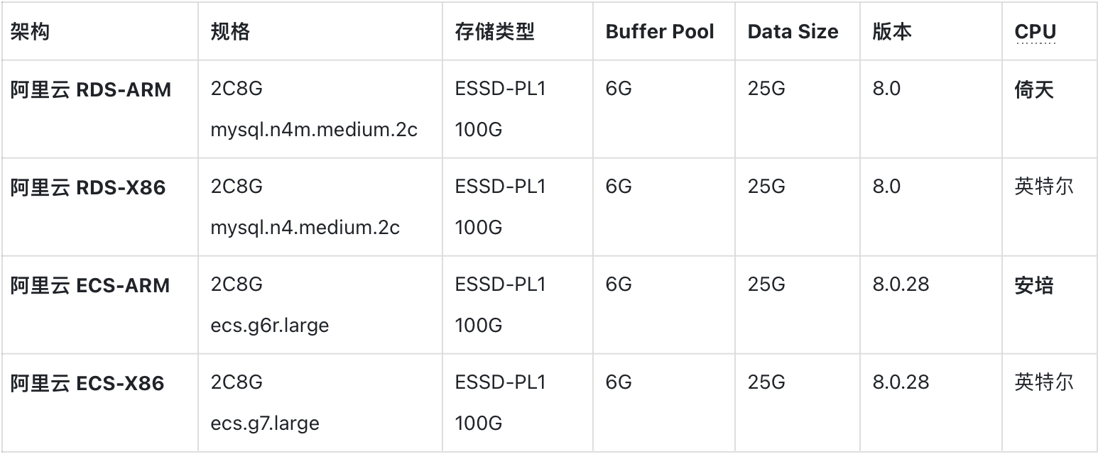 MySQL该使用哪种CPU架构服务器？_arm架构_02