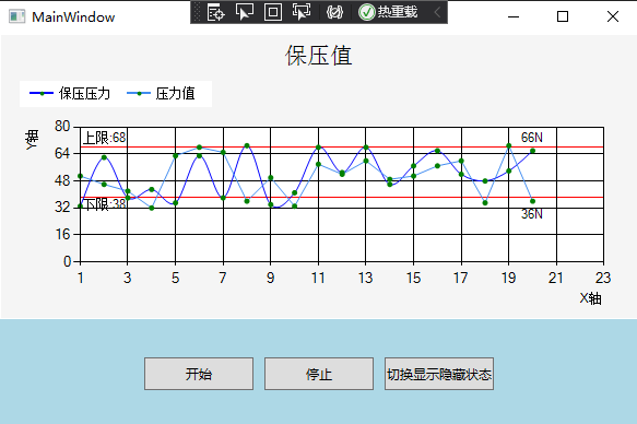 C Chart Series