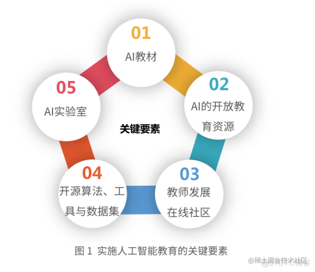 报告分享|2022年人工智能行业研究最新动态_数据_11