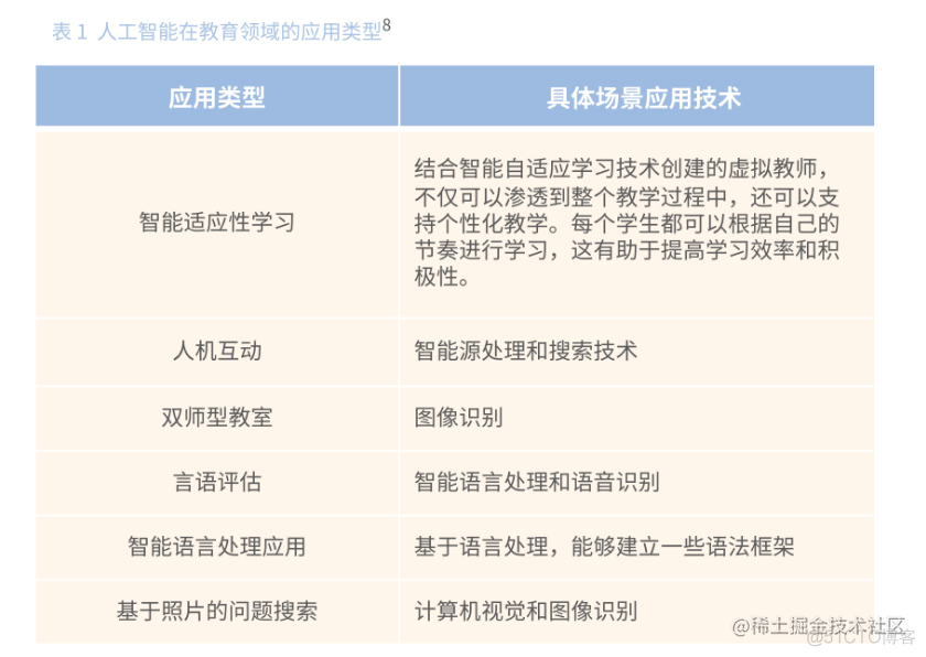 报告分享|2022年人工智能行业研究最新动态_数据_12