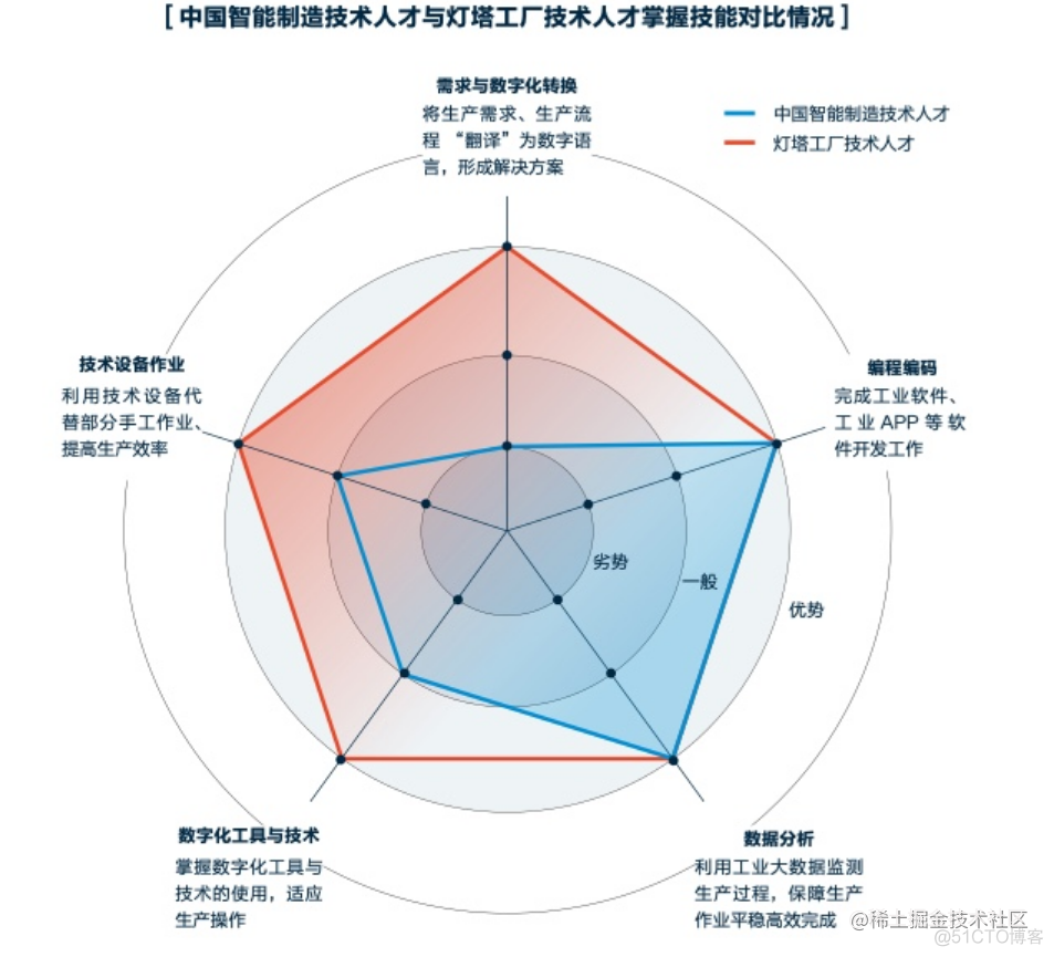 报告分享|2022年人工智能行业研究最新动态_人工智能_16