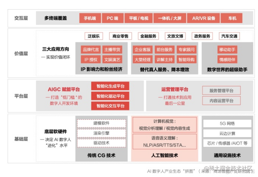 报告分享|2022年人工智能行业研究最新动态_数据_18