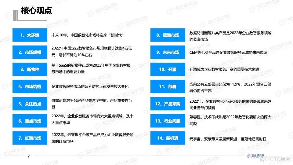 报告分享|2022年人工智能行业研究最新动态_深度学习_20