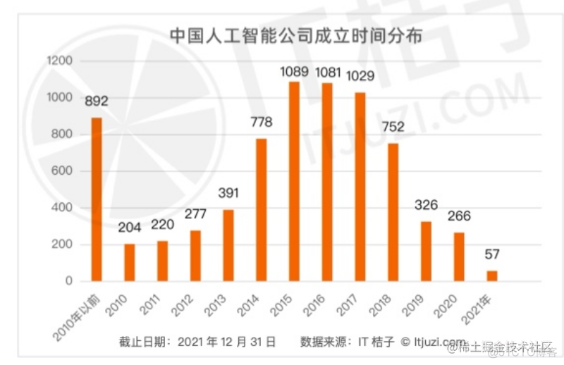 报告分享|2022年人工智能行业研究最新动态_人工智能_30