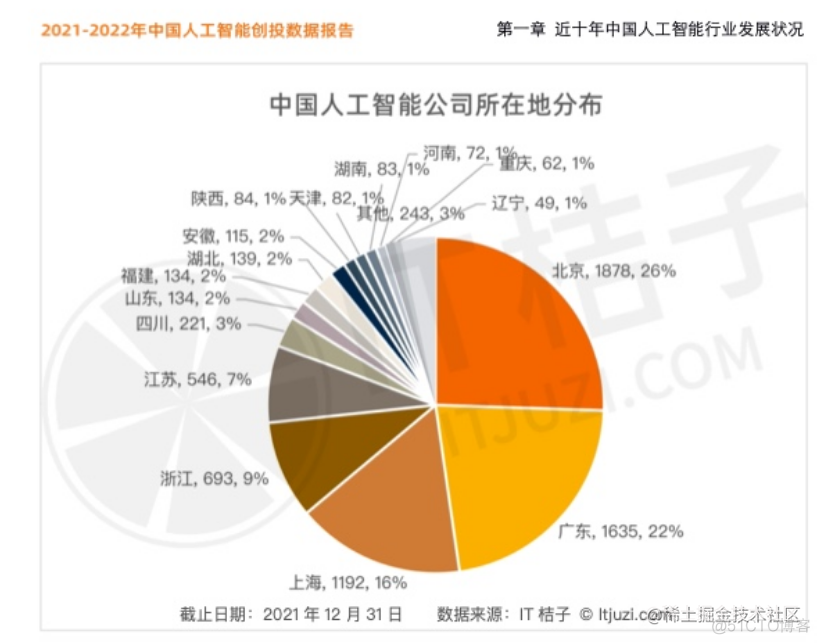 报告分享|2022年人工智能行业研究最新动态_深度学习_31