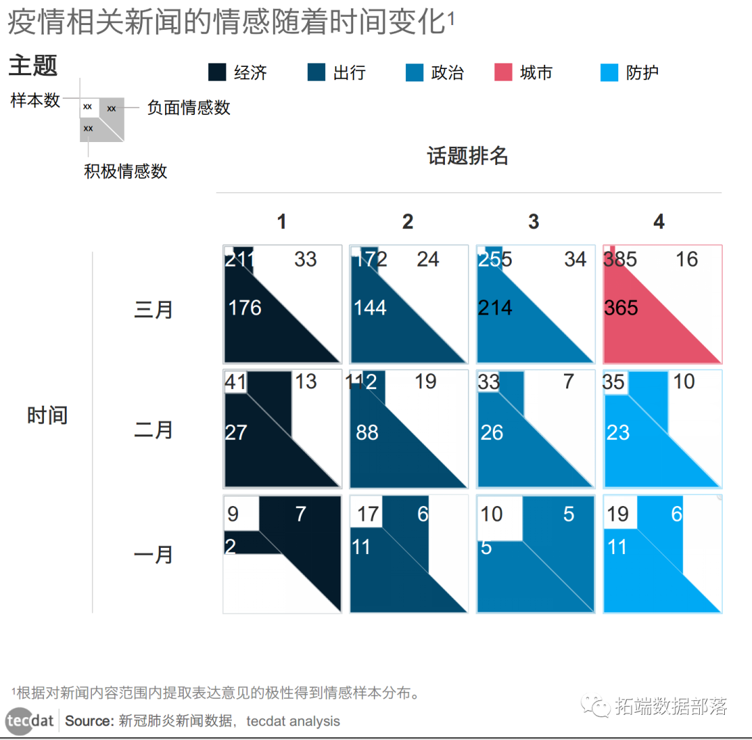 自然语言处理NLP：主题LDA、情感分析疫情下的新闻文本数据|附代码数据_文本挖掘_06