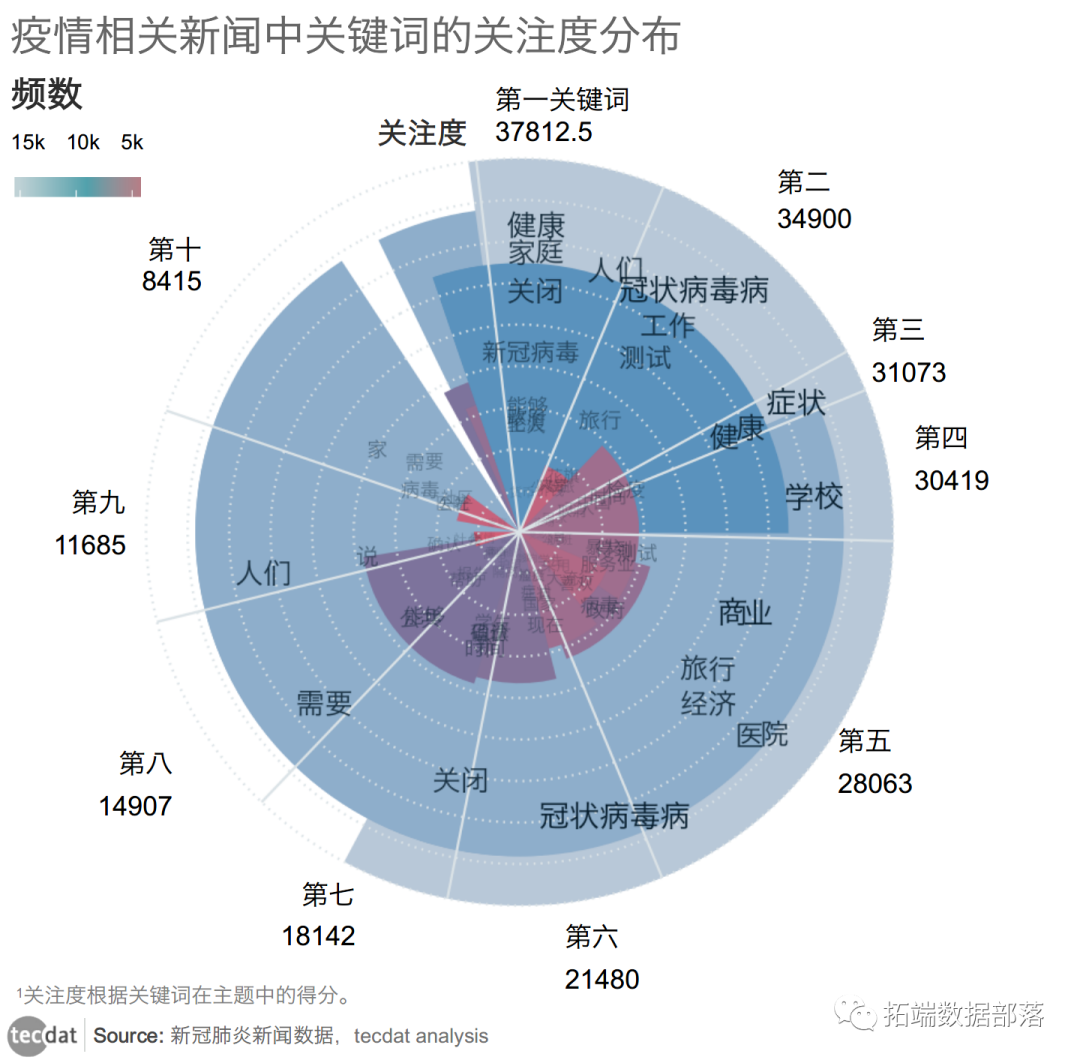 自然语言处理NLP：主题LDA、情感分析疫情下的新闻文本数据|附代码数据_数据_07