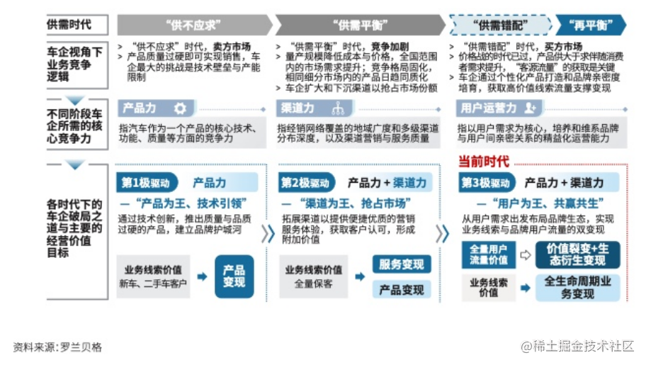 报告分享|2022年汽车行业研究最新动态_数据