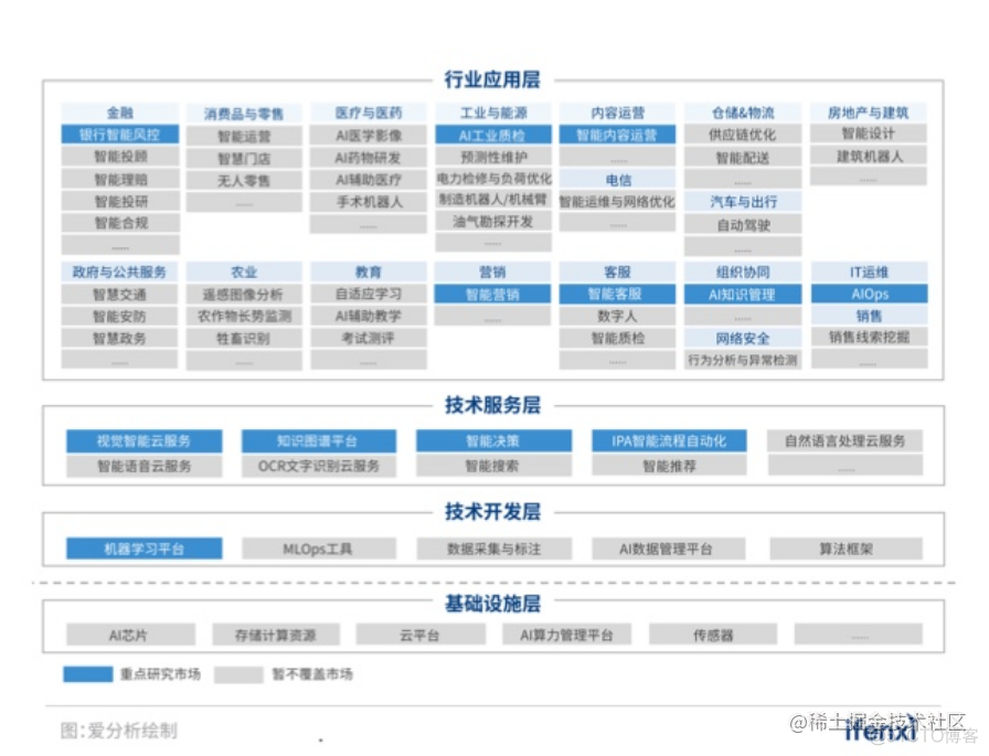 报告分享|2022年人工智能行业研究最新动态_人工智能_36