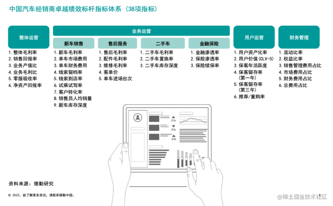 报告分享|2022年汽车行业研究最新动态_用户需求_02