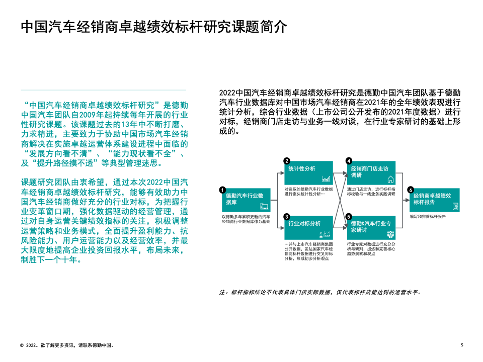 报告分享|2022年汽车行业研究最新动态_用户需求_03