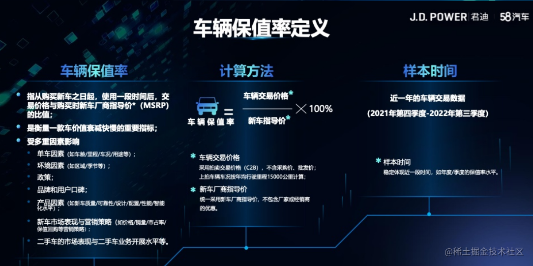 报告分享|2022年汽车行业研究最新动态_用户需求_04