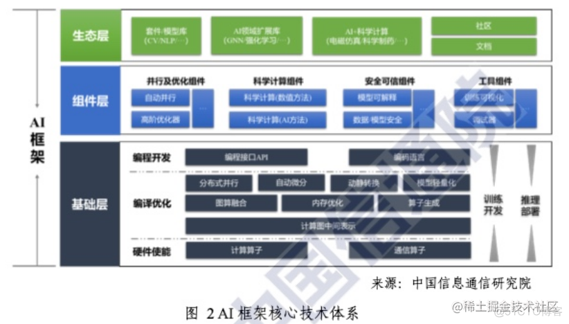 报告分享|2022年人工智能行业研究最新动态_人工智能_40