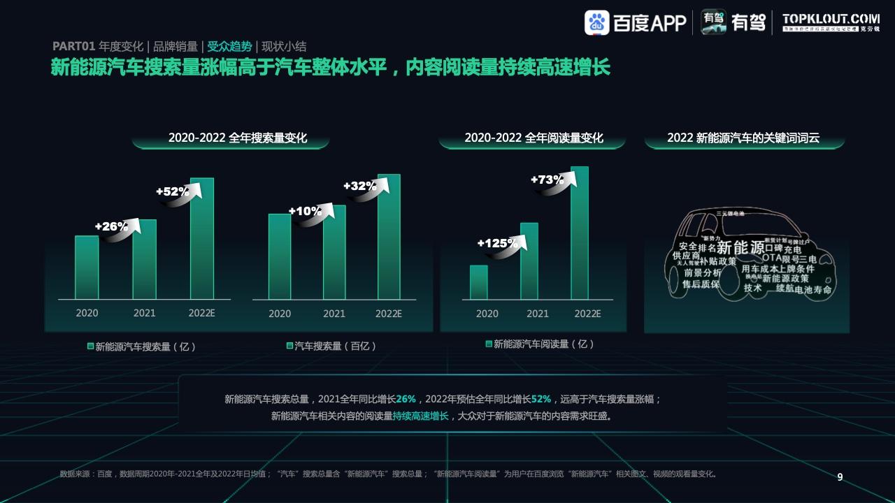 报告分享|2022年汽车行业研究最新动态_汽车行业_07