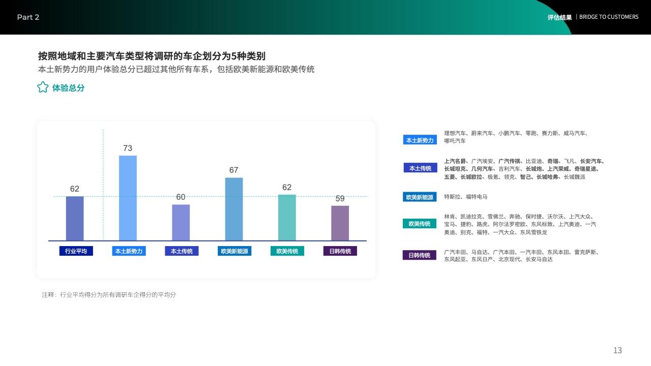 报告分享|2022年汽车行业研究最新动态_数据_08