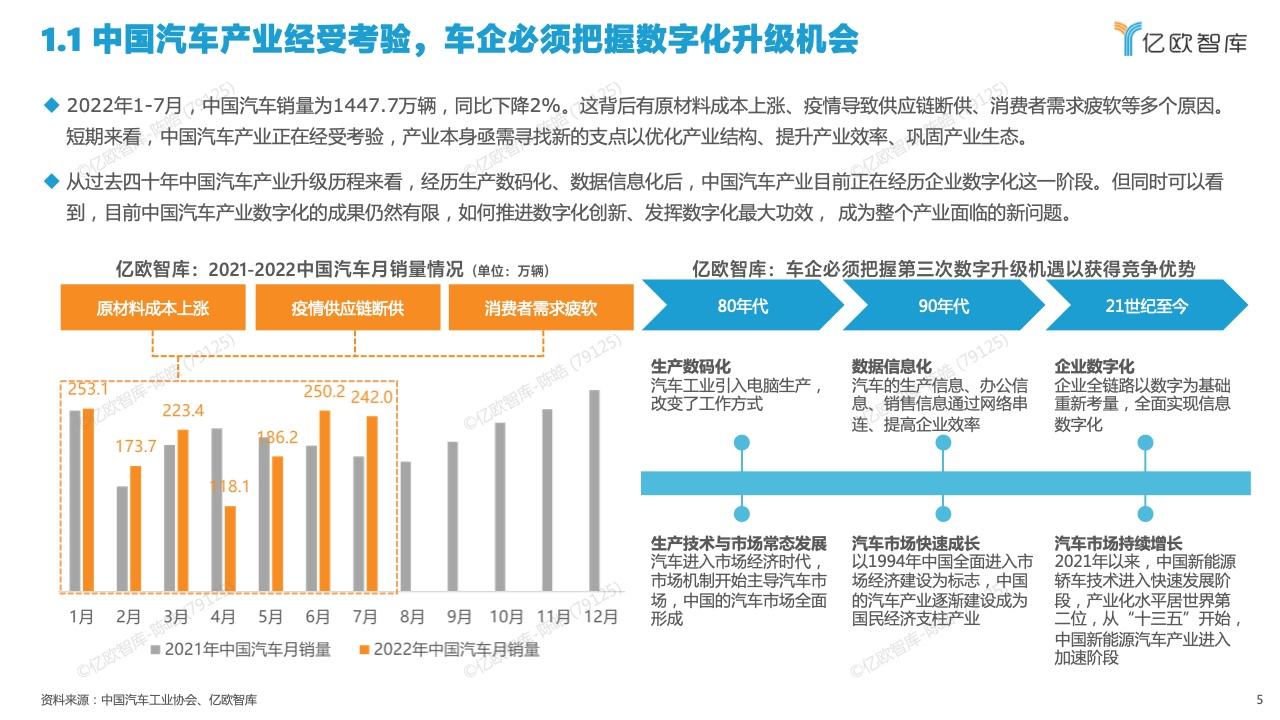 报告分享|2022年汽车行业研究最新动态_数据_09