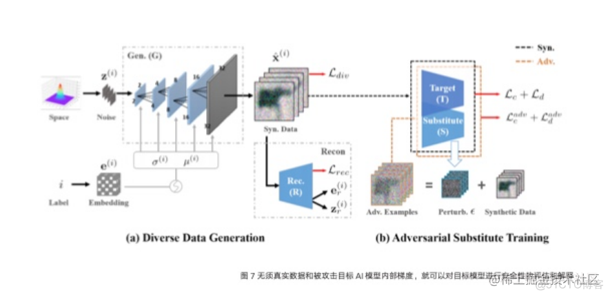 报告分享|2022年人工智能行业研究最新动态_人工智能_44