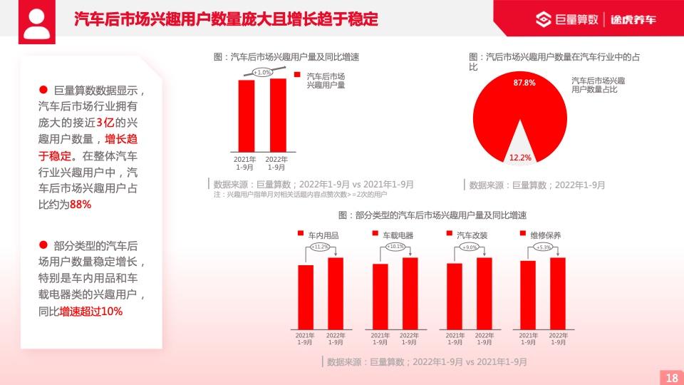 报告分享|2022年汽车行业研究最新动态_数据_10