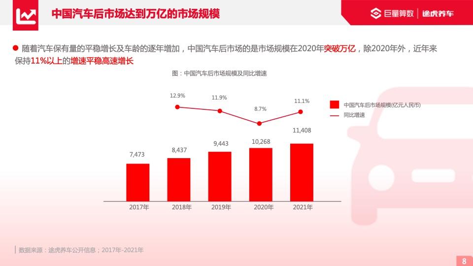 报告分享|2022年汽车行业研究最新动态_汽车行业_11