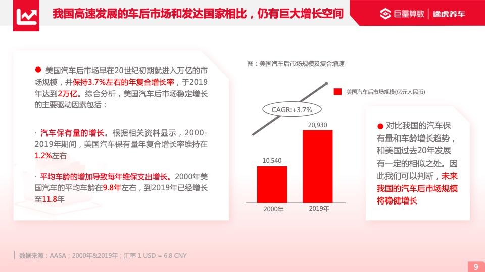 报告分享|2022年汽车行业研究最新动态_用户需求_12