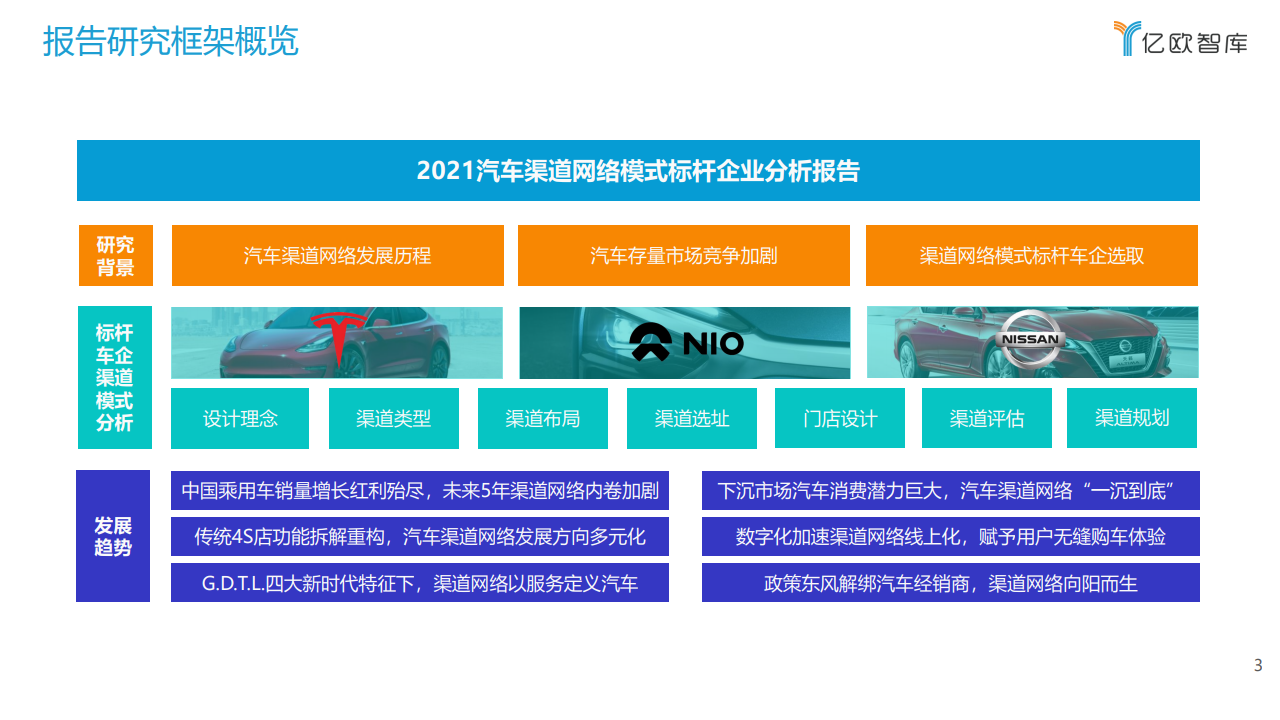 报告分享|2022年汽车行业研究最新动态_汽车行业_13