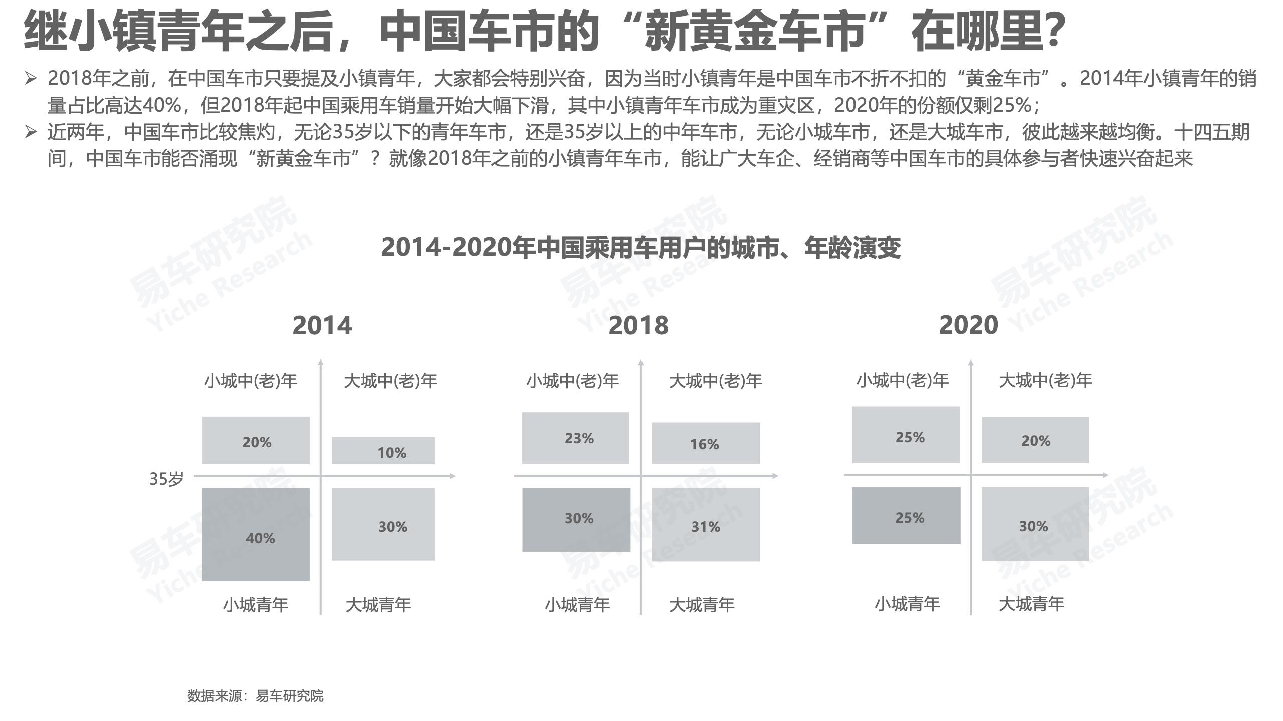 报告分享|2022年汽车行业研究最新动态_汽车行业_14