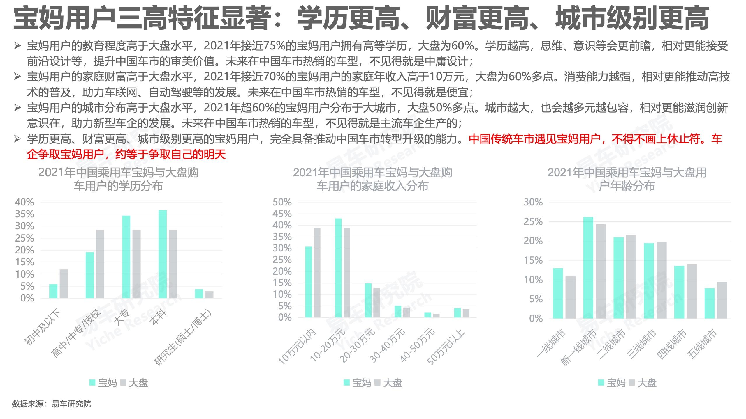 报告分享|2022年汽车行业研究最新动态_汽车行业_15